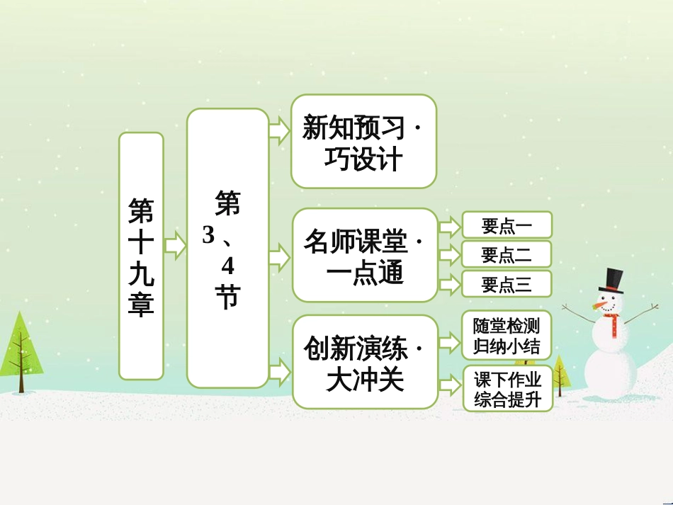 高中政治 第1课 生活在人民当家作主的国家 第2框 政治权利与义务参与政治生活的基础课件 新人教版必修2 (1704)_第1页