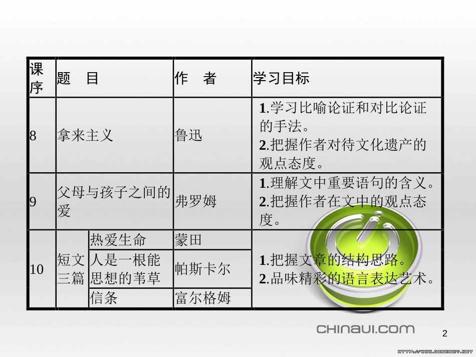 高中语文 第三单元 杂文与随笔单元知能整合课件 新人教版必修4 (2)_第2页