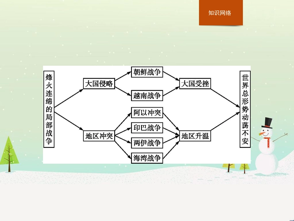 高中政治 第1课 生活在人民当家作主的国家 第2框 政治权利与义务参与政治生活的基础课件 新人教版必修2 (707)_第2页