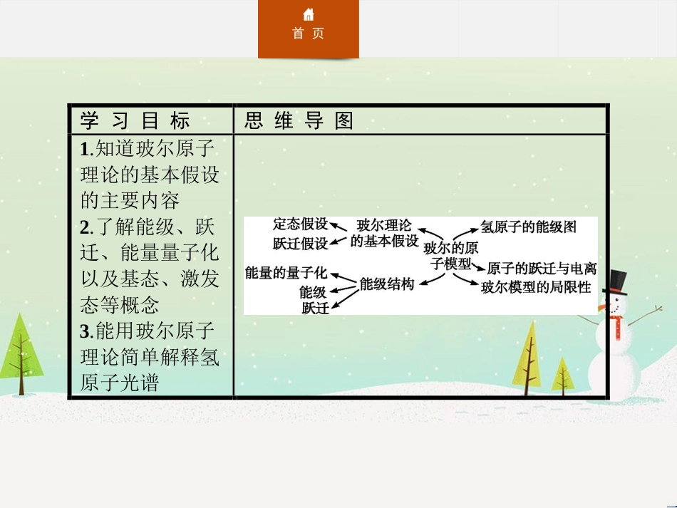高中政治 第1课 生活在人民当家作主的国家 第2框 政治权利与义务参与政治生活的基础课件 新人教版必修2 (1681)_第2页