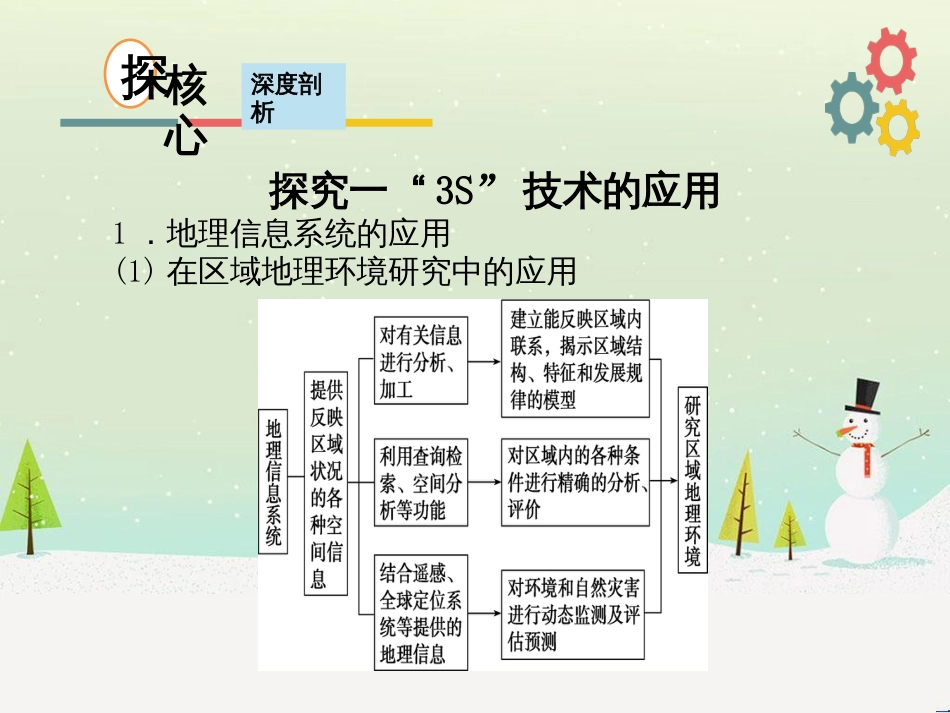 高考地理二轮复习 考前三个月 第二部分 专题二 解题技能提升练 11 基础知识调用专练——破解“基础知识用不上”困惑课件 (673)_第3页