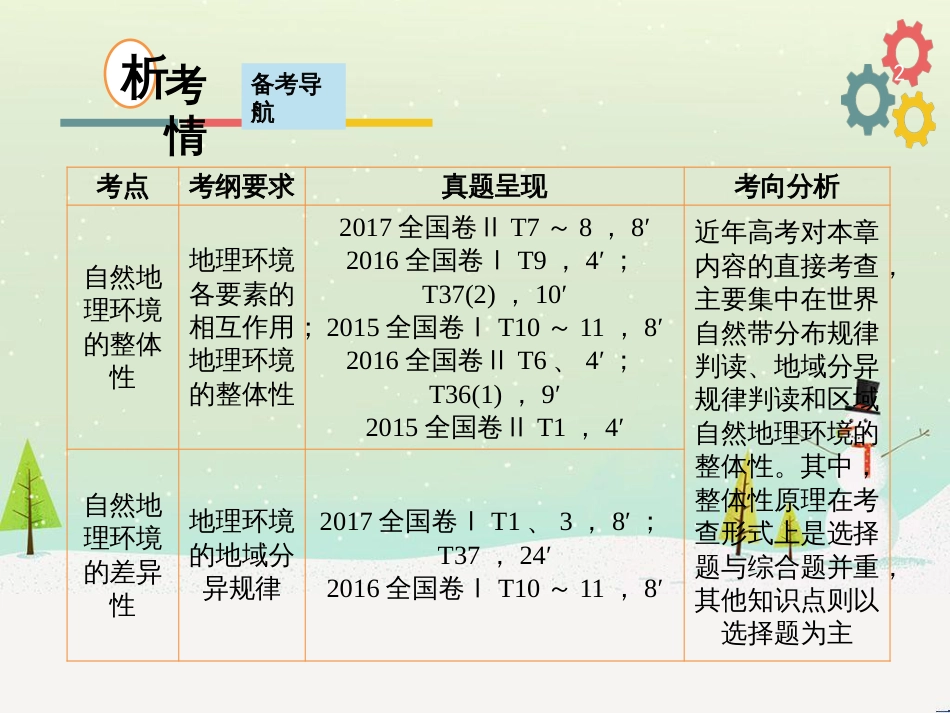 高考地理二轮复习 考前三个月 第二部分 专题二 解题技能提升练 11 基础知识调用专练——破解“基础知识用不上”困惑课件 (667)_第2页