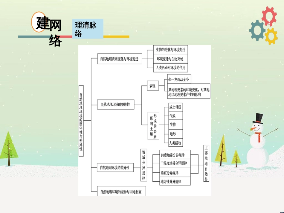 高考地理二轮复习 考前三个月 第二部分 专题二 解题技能提升练 11 基础知识调用专练——破解“基础知识用不上”困惑课件 (667)_第3页