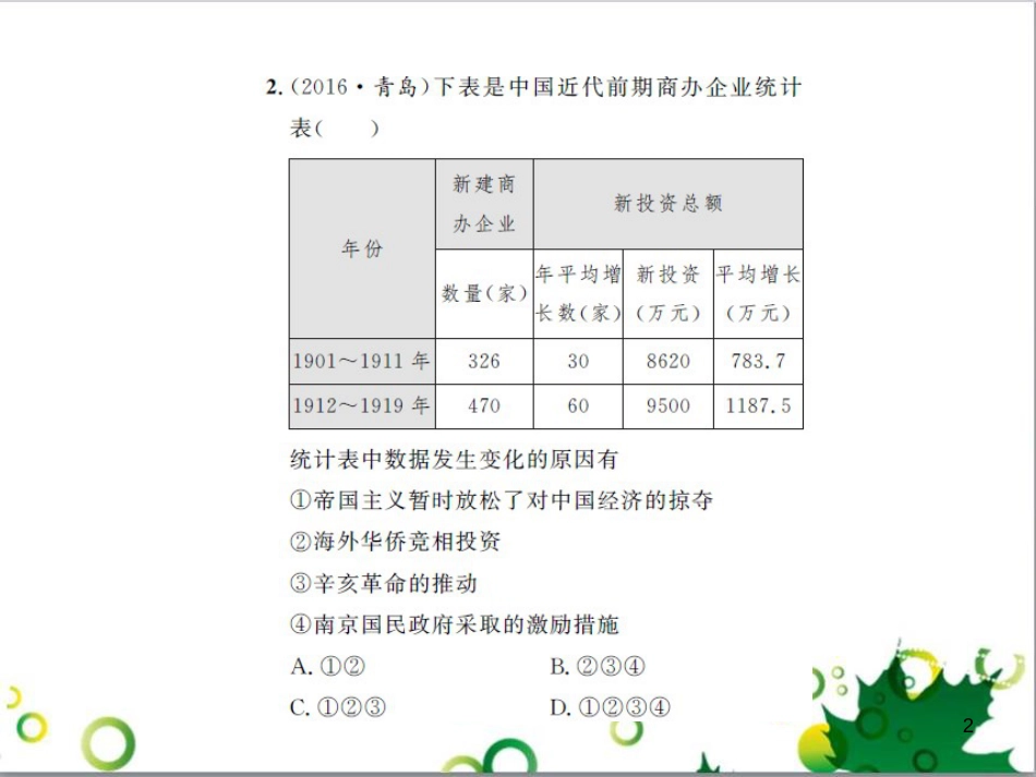 中考历史总复习 模块一 中国古代史 第一单元 中华文明的起源、国家的产生和社会的发展课时提升课件 (14)_第2页