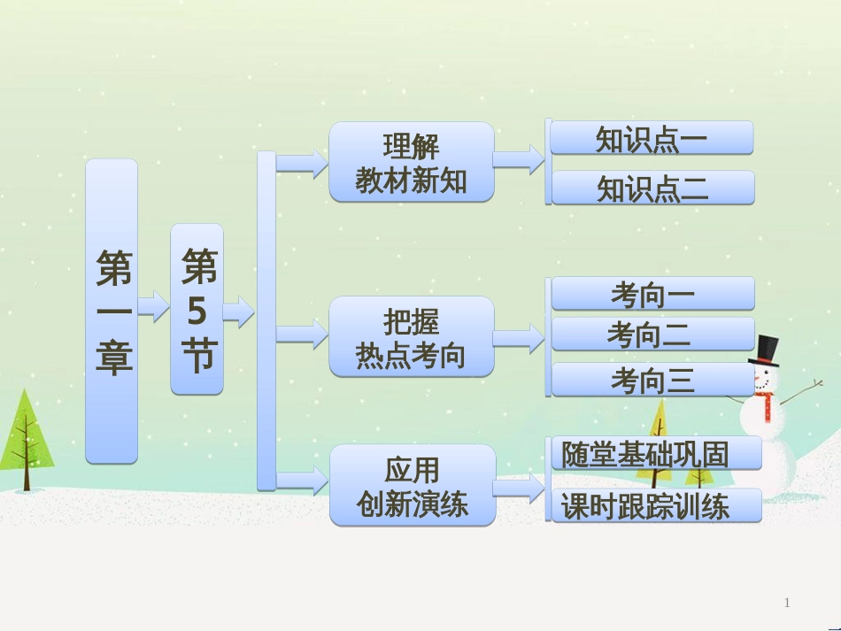 高中政治 第1课 生活在人民当家作主的国家 第2框 政治权利与义务参与政治生活的基础课件 新人教版必修2 (1791)_第1页