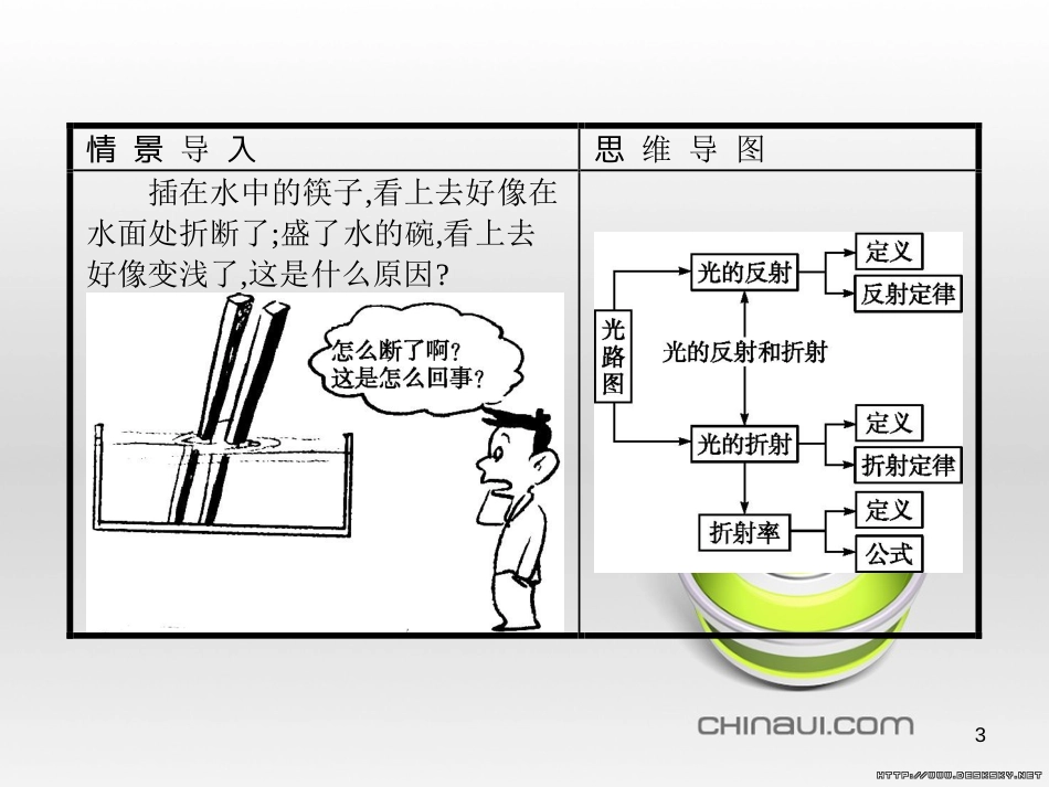 高中政治 第一单元 文化与生活综合探究课件 新人教版必修3 (371)_第3页