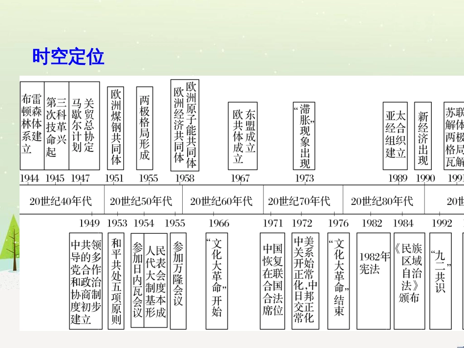 高考历史总复习 板块二 近代世界与中国 板块综合提升 主题1 如何把核心素养渗透于命题之中课件 (13)_第2页