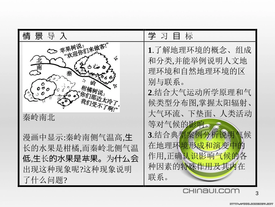 高中政治 第一单元 文化与生活综合探究课件 新人教版必修3 (37)_第3页