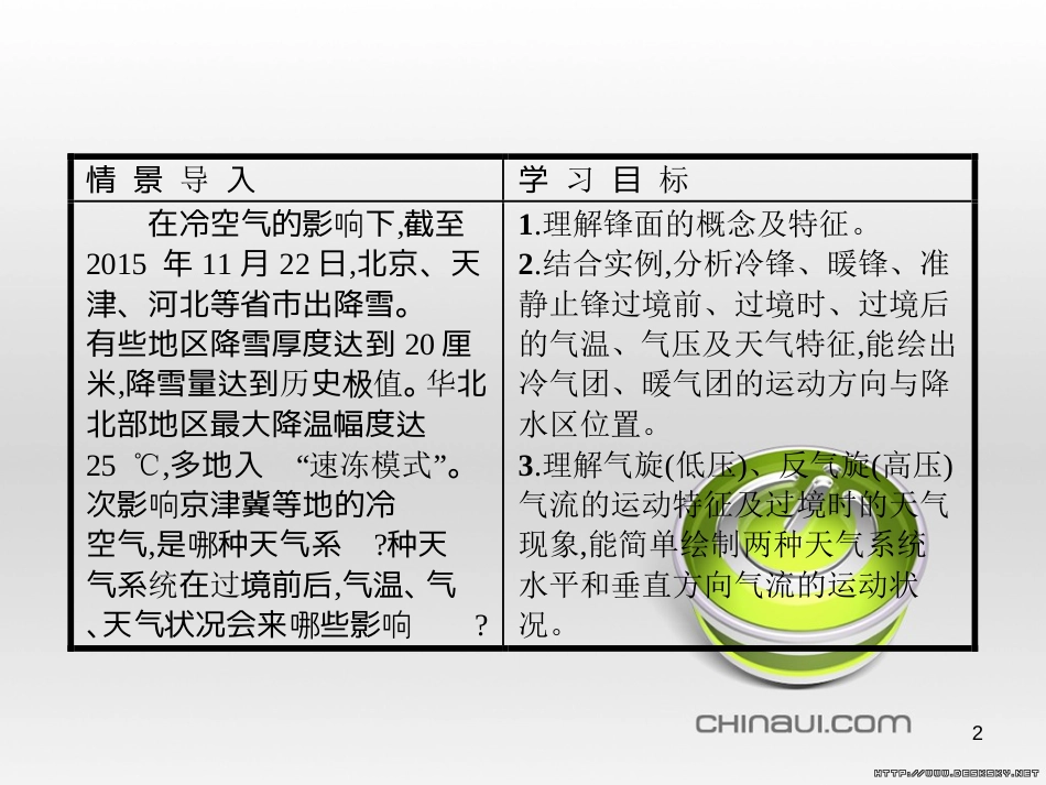 高中政治 第一单元 文化与生活综合探究课件 新人教版必修3 (71)_第2页