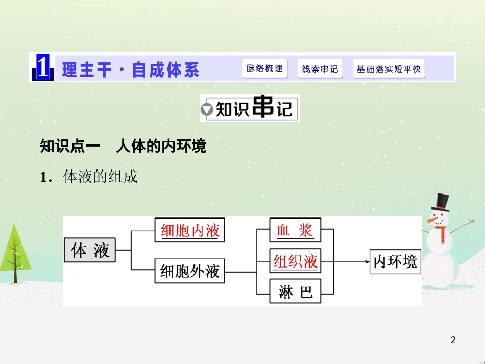 高考化学一轮复习 第1章 化学计量在实验中的应用 第1讲 物质的量 气体摩尔体积课件 新人教版 (26)_第2页
