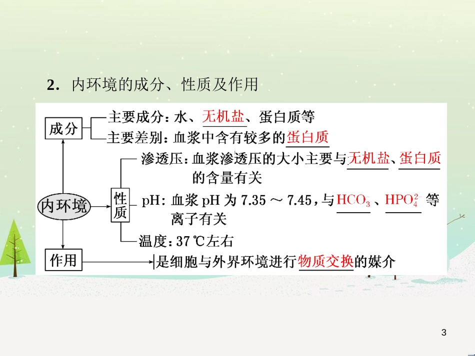 高考化学一轮复习 第1章 化学计量在实验中的应用 第1讲 物质的量 气体摩尔体积课件 新人教版 (26)_第3页