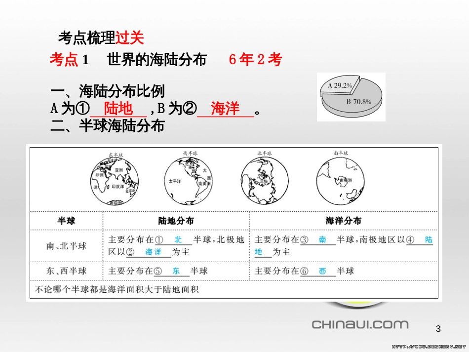 中考语文 第一部分 系统复习 成绩基石 七下 现代文课件 (21)_第3页