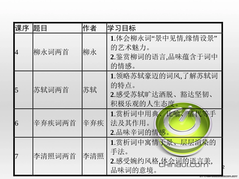 高中语文 第二单元 宋词鉴赏单元知能整合课件 新人教版必修4 (36)_第2页