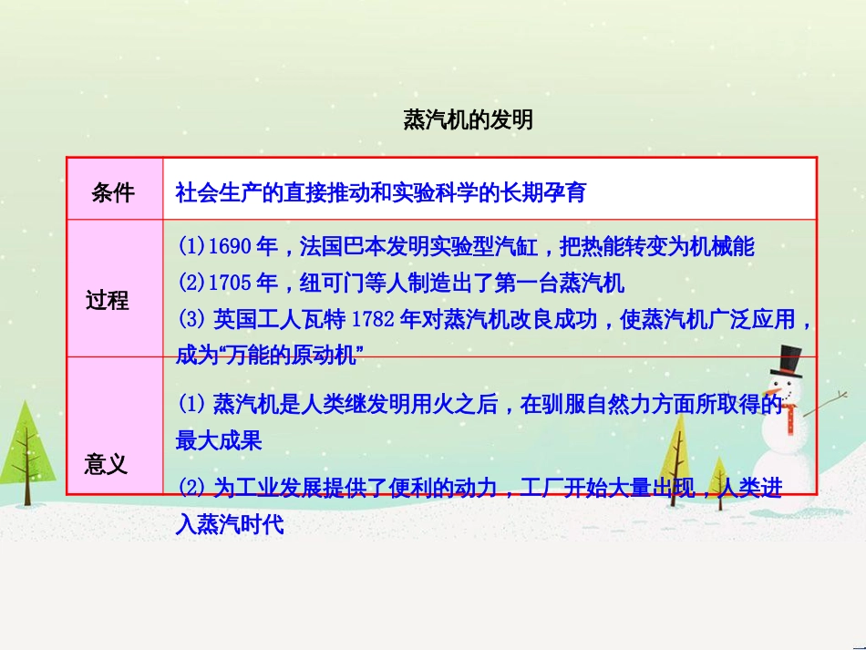 高中政治 第1课 生活在人民当家作主的国家 第2框 政治权利与义务参与政治生活的基础课件 新人教版必修2 (916)_第1页