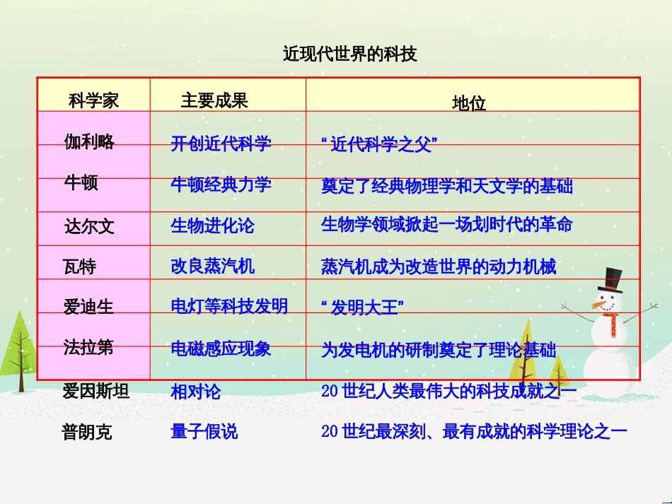 高中政治 第1课 生活在人民当家作主的国家 第2框 政治权利与义务参与政治生活的基础课件 新人教版必修2 (916)_第2页