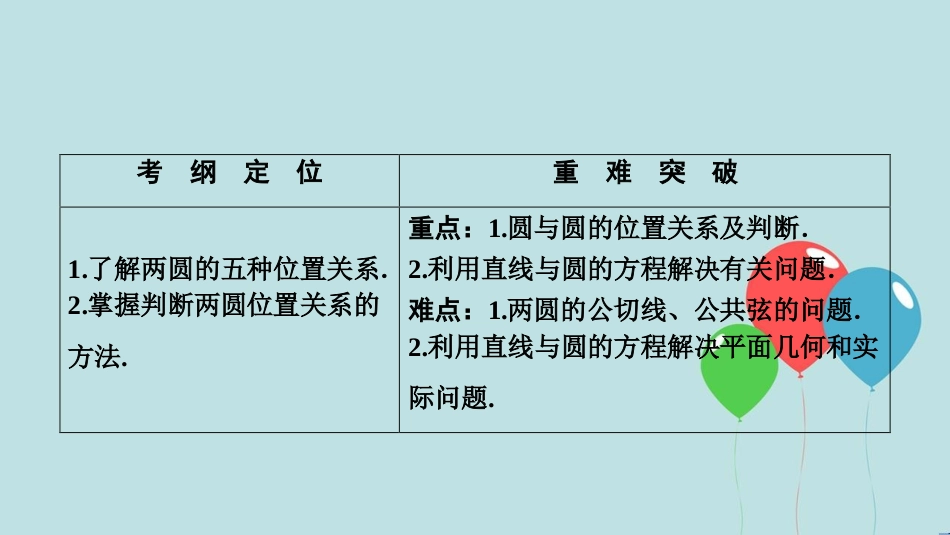 高中数学 第四章 圆与方程 4.2 直线、圆的位置关系 4.2.2-4.2.3 直线与圆的方程的应用课件 新人教A版必修2_第2页