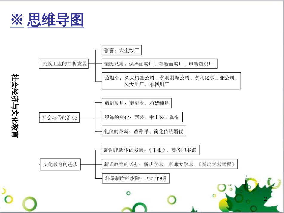 三年级语文上册 第三单元期末总复习课件 新人教版 (10)_第2页
