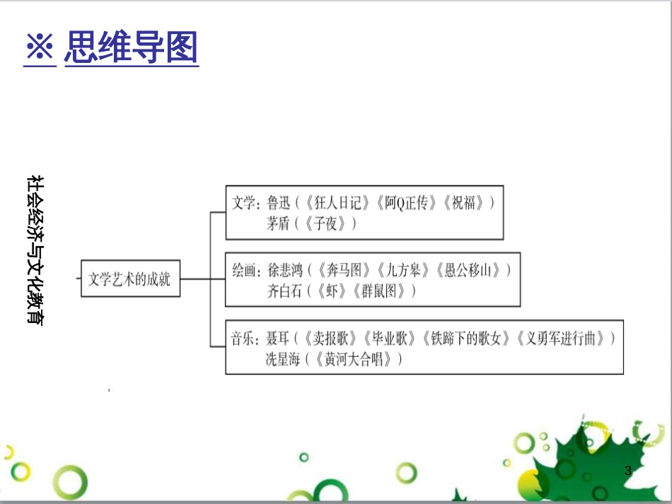 三年级语文上册 第三单元期末总复习课件 新人教版 (10)_第3页