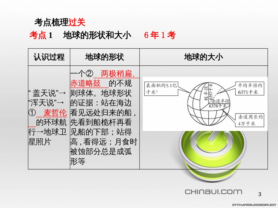 中考语文 第一部分 系统复习 成绩基石 七下 现代文课件 (20)_第3页