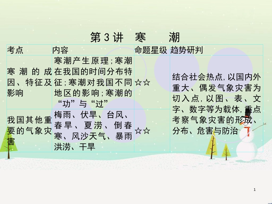 高考地理一轮复习 第3单元 从地球圈层看地理环境 答题模板2 气候成因和特征描述型课件 鲁教版必修1 (387)_第1页
