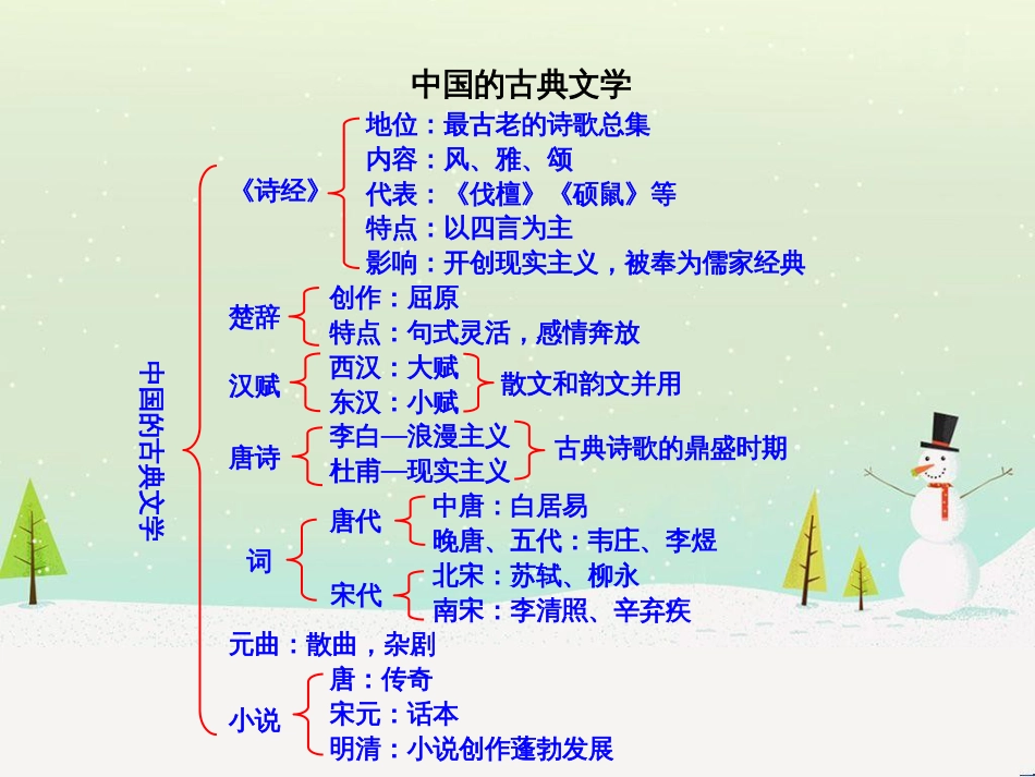 高中政治 第1课 生活在人民当家作主的国家 第2框 政治权利与义务参与政治生活的基础课件 新人教版必修2 (838)_第1页