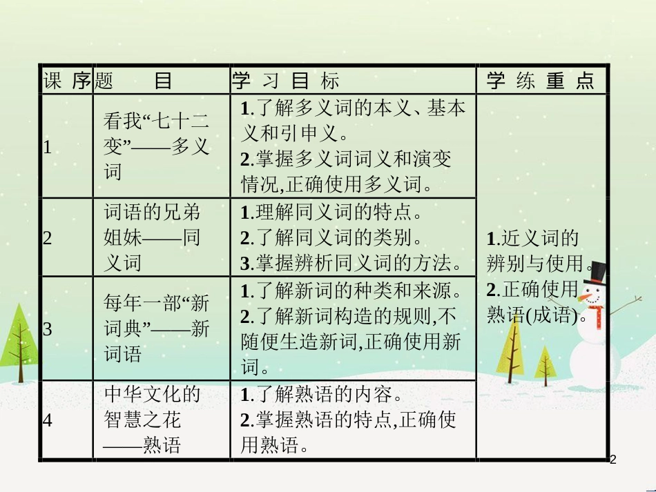 高中政治 第1课 生活在人民当家作主的国家 第2框 政治权利与义务参与政治生活的基础课件 新人教版必修2 (2073)_第2页