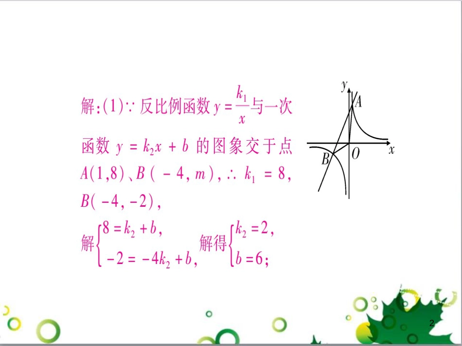 三年级语文上册 第三单元期末总复习课件 新人教版 (817)_第2页