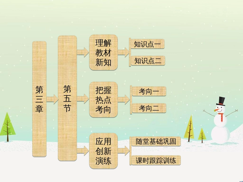 高中政治 第1课 生活在人民当家作主的国家 第2框 政治权利与义务参与政治生活的基础课件 新人教版必修2 (1676)_第1页