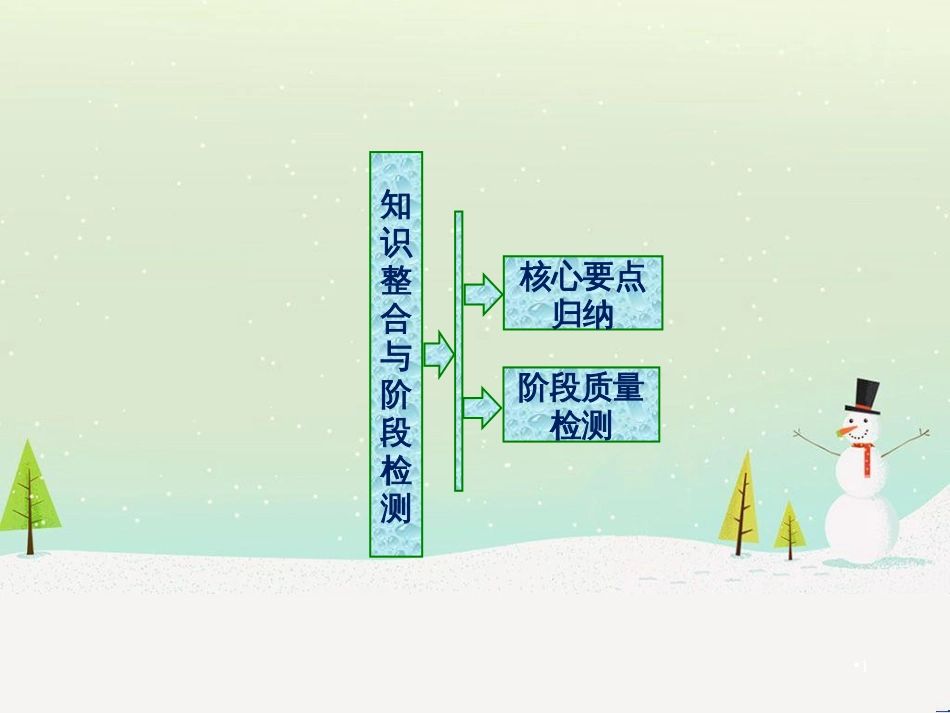 高中政治 第1课 生活在人民当家作主的国家 第2框 政治权利与义务参与政治生活的基础课件 新人教版必修2 (1159)_第1页
