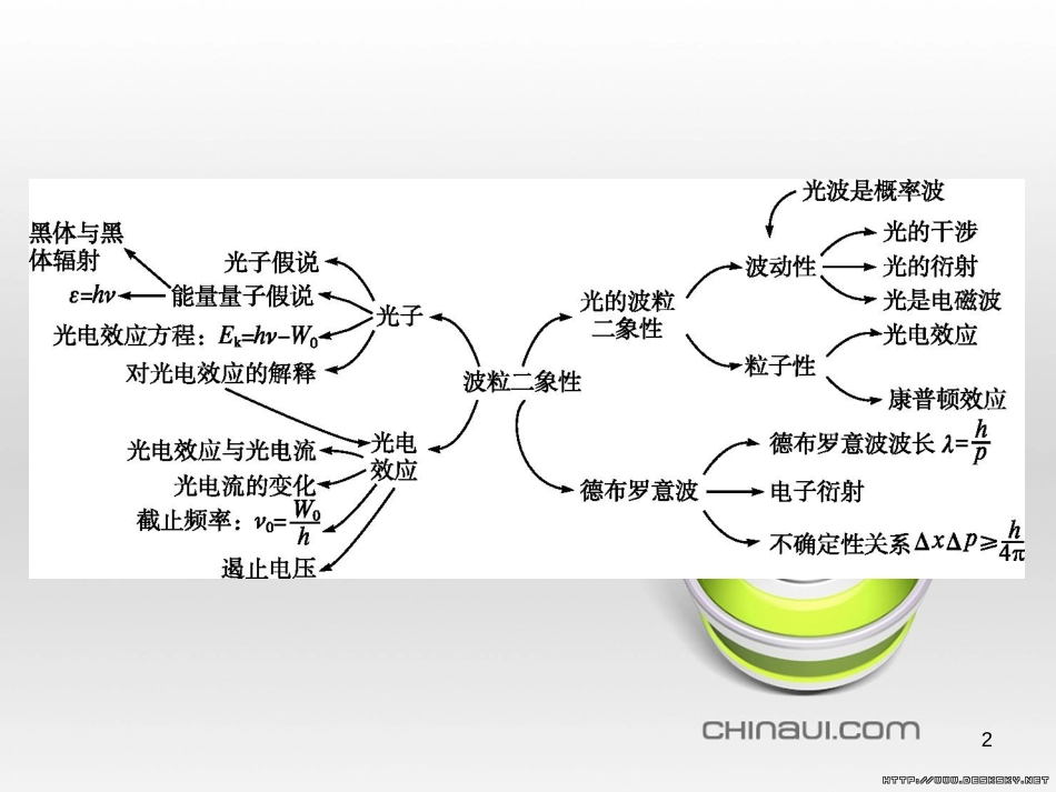 高中政治 第一单元 文化与生活综合探究课件 新人教版必修3 (395)_第2页