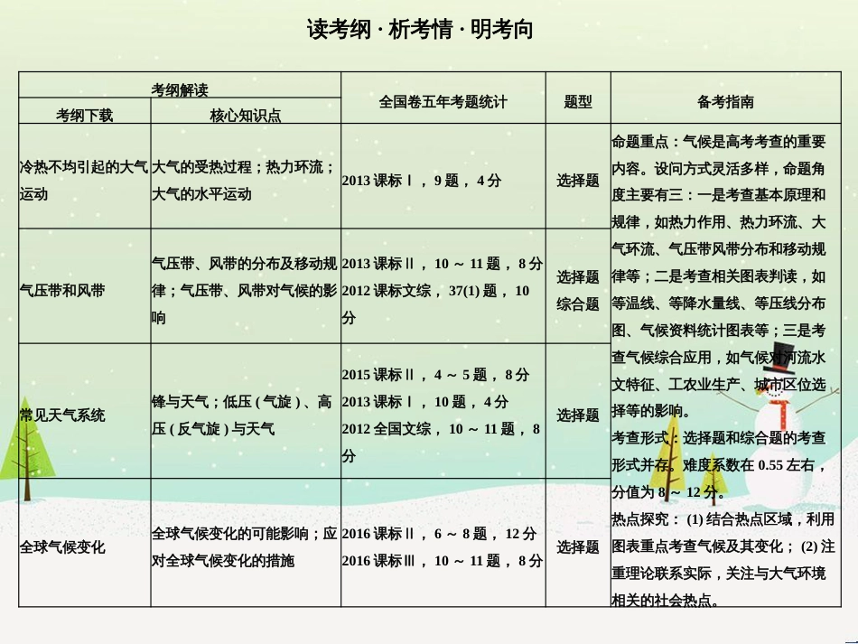 高考地理二轮复习 考前三个月 第二部分 专题二 解题技能提升练 11 基础知识调用专练——破解“基础知识用不上”困惑课件 (559)_第2页