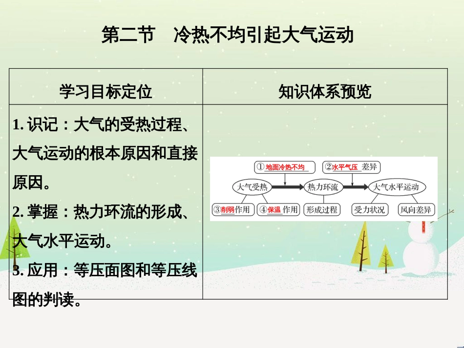高考地理二轮复习 考前三个月 第二部分 专题二 解题技能提升练 11 基础知识调用专练——破解“基础知识用不上”困惑课件 (559)_第3页