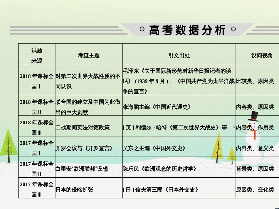 高考地理二轮复习 考前三个月 第二部分 专题二 解题技能提升练 11 基础知识调用专练——破解“基础知识用不上”困惑课件 (477)_第2页