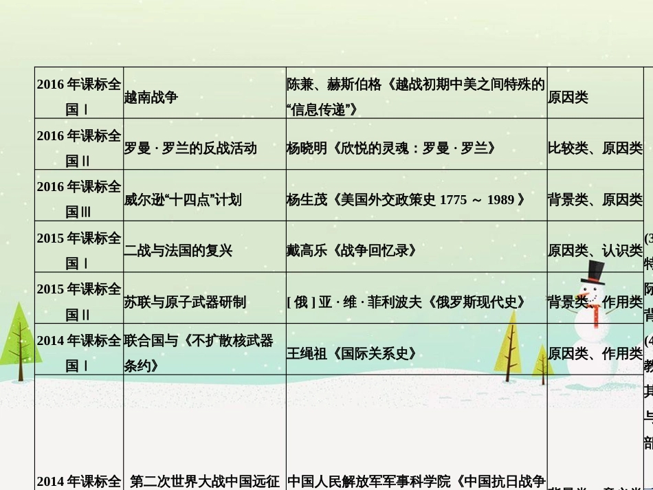 高考地理二轮复习 考前三个月 第二部分 专题二 解题技能提升练 11 基础知识调用专练——破解“基础知识用不上”困惑课件 (477)_第3页