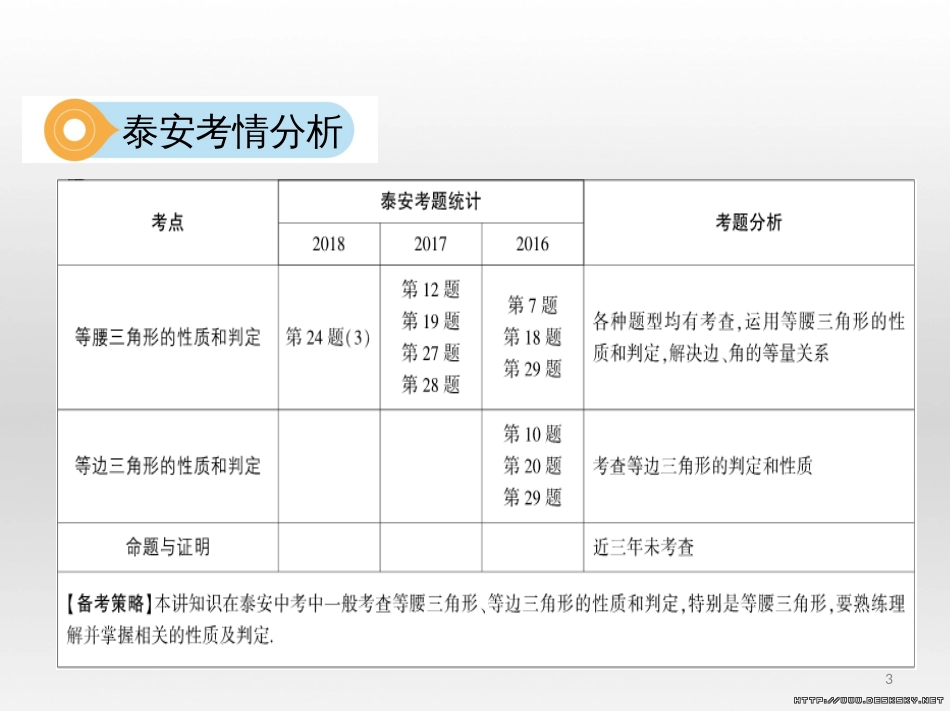 中考数学 第一部分 基础知识过关 第一章 数与式 第4讲 二次根式课件 (20)_第3页