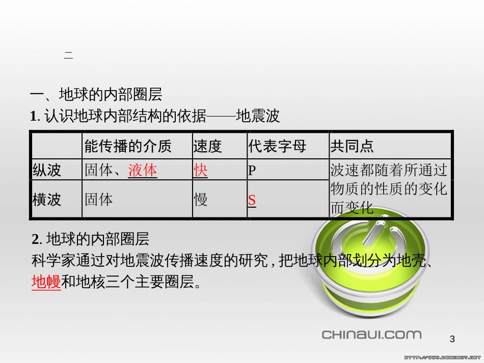 高中政治 第一单元 文化与生活综合探究课件 新人教版必修3 (16)_第3页