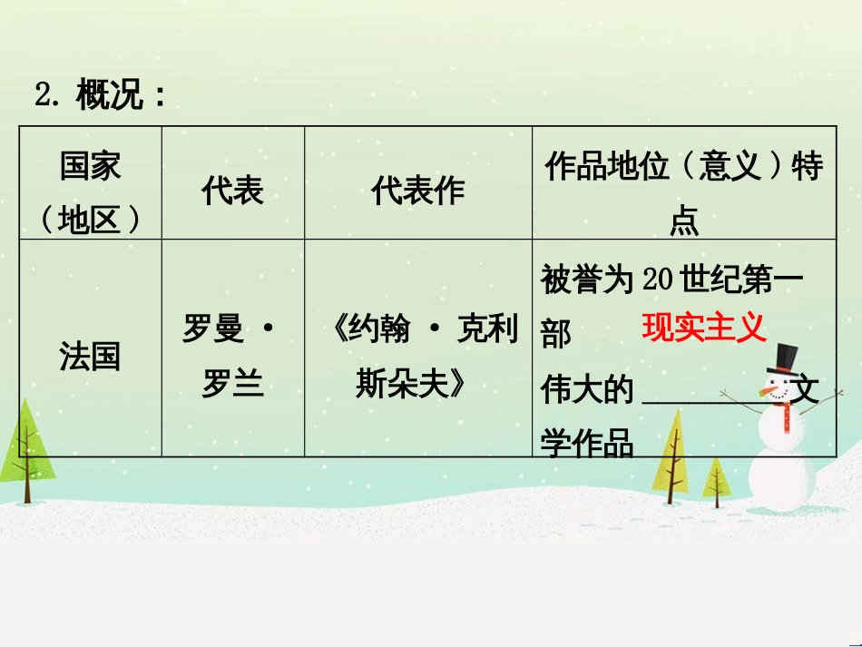 高中政治 第1课 生活在人民当家作主的国家 第2框 政治权利与义务参与政治生活的基础课件 新人教版必修2 (802)_第3页