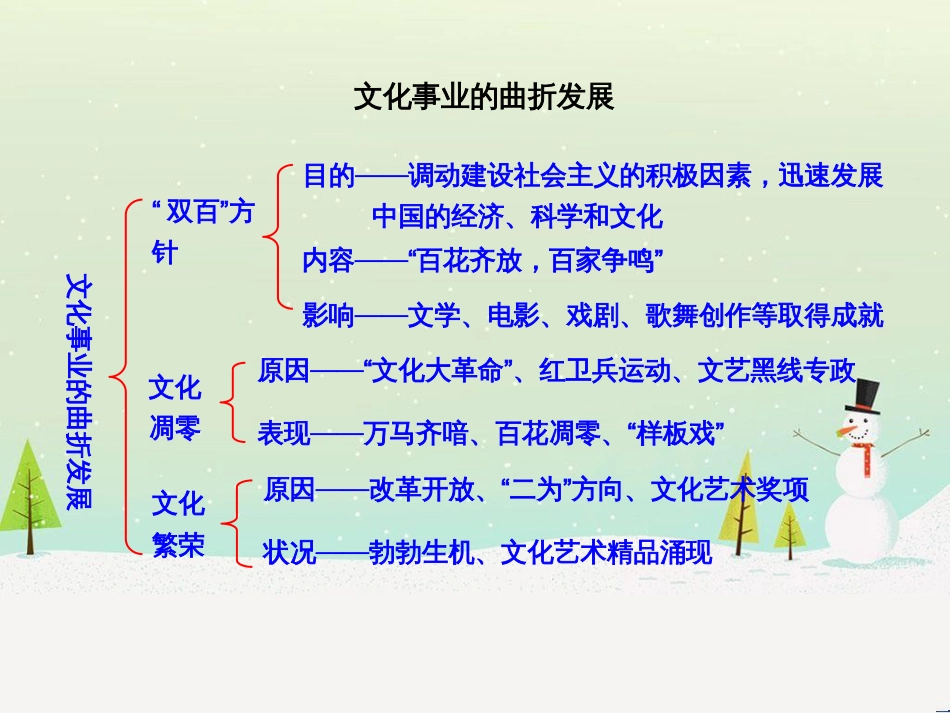 高中政治 第1课 生活在人民当家作主的国家 第2框 政治权利与义务参与政治生活的基础课件 新人教版必修2 (992)_第1页