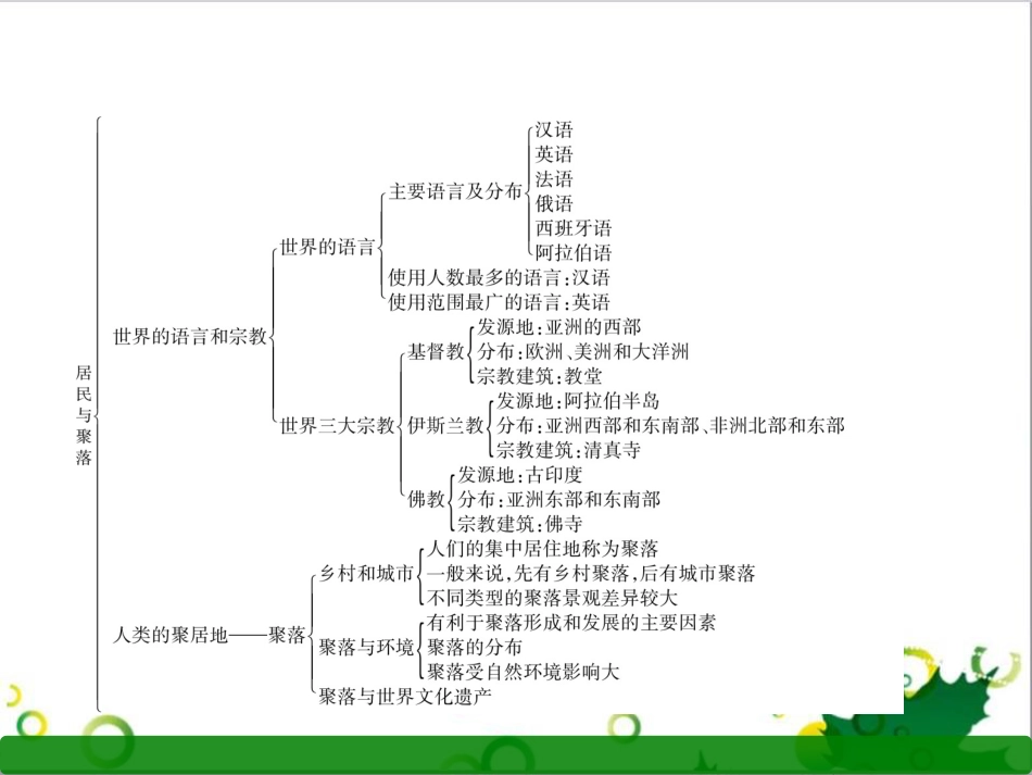 三年级语文上册 第三单元期末总复习课件 新人教版 (1205)_第3页