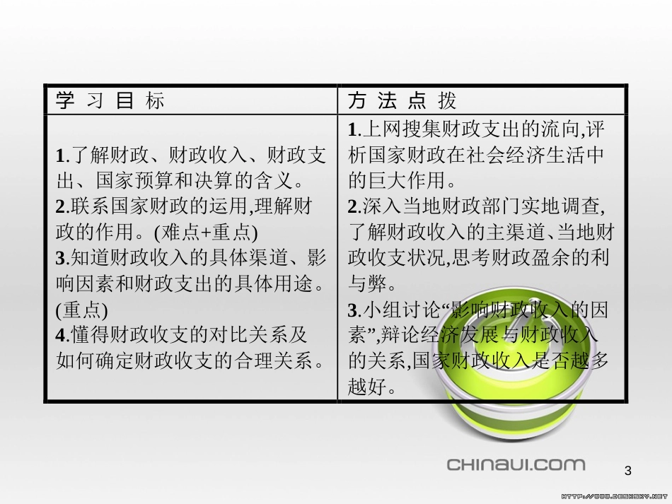 高中政治 第一单元 文化与生活综合探究课件 新人教版必修3 (425)_第3页