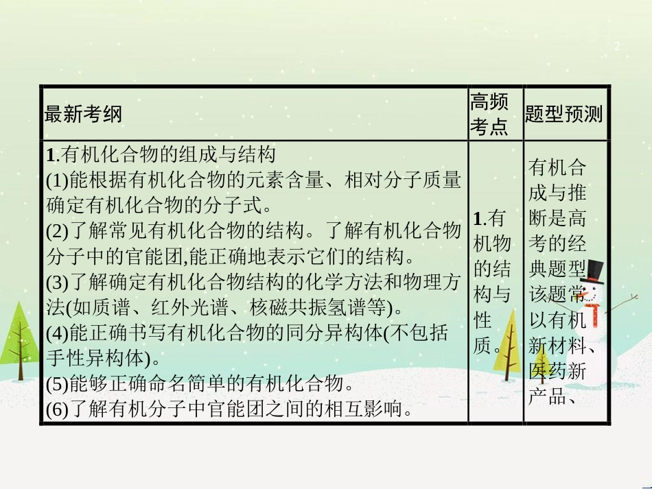 高考地理二轮复习 考前三个月 第二部分 专题二 解题技能提升练 11 基础知识调用专练——破解“基础知识用不上”困惑课件 (516)_第2页
