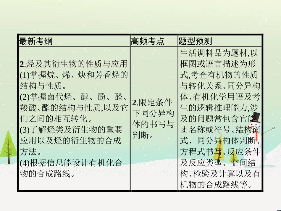高考地理二轮复习 考前三个月 第二部分 专题二 解题技能提升练 11 基础知识调用专练——破解“基础知识用不上”困惑课件 (516)_第3页