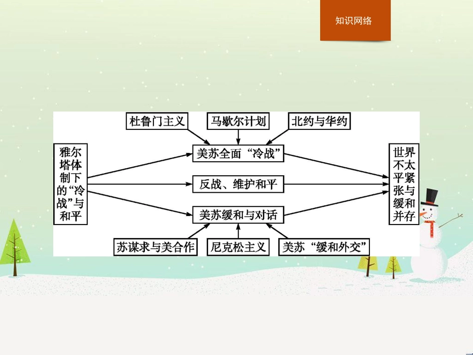 高中政治 第1课 生活在人民当家作主的国家 第2框 政治权利与义务参与政治生活的基础课件 新人教版必修2 (699)_第2页