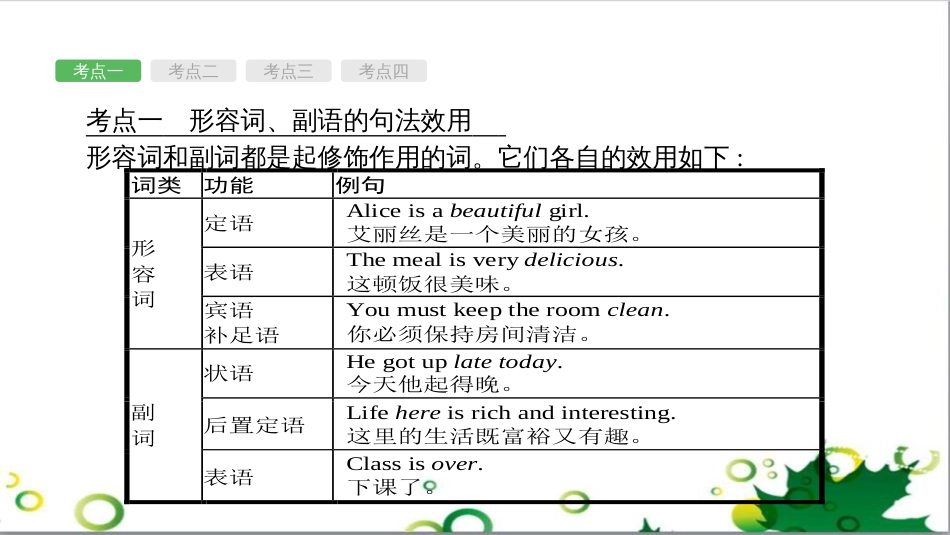 中考英语专题复习 前题型专题探究 专题一 听力理解课件 (272)_第2页