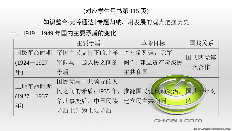 高考历史一轮总复习 第4部分 世界现代史 第10单元 高考讲座3 世界史高考第Ⅱ卷非选择题突破课件 (20)_第2页