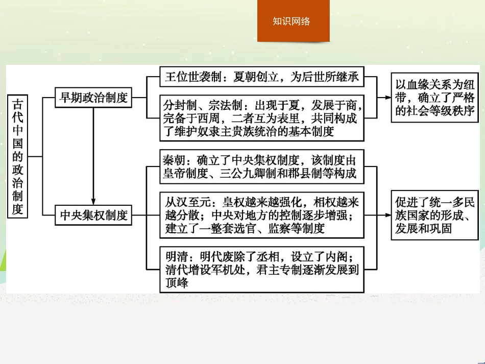 高中政治 第1课 生活在人民当家作主的国家 第2框 政治权利与义务参与政治生活的基础课件 新人教版必修2 (726)_第2页