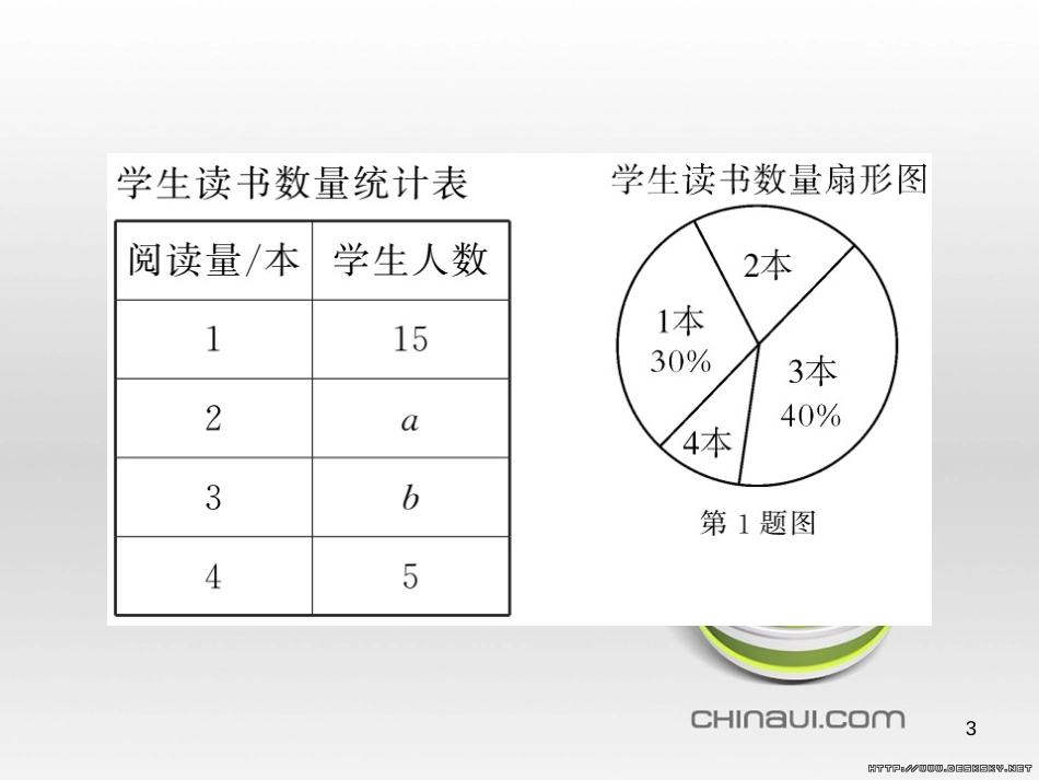 中考数学复习 中考模拟卷(一)课件 (102)_第3页
