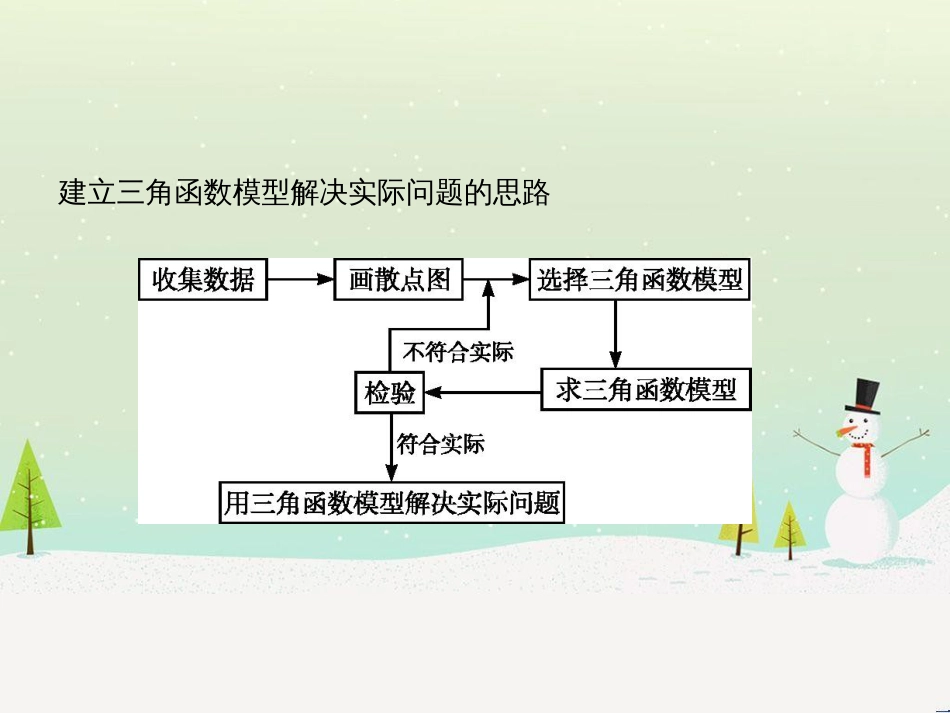 高中政治 第1课 生活在人民当家作主的国家 第2框 政治权利与义务参与政治生活的基础课件 新人教版必修2 (1532)_第3页