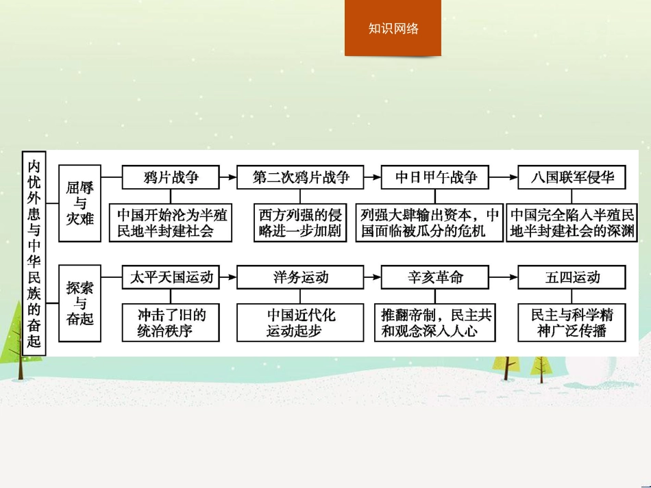 高中政治 第1课 生活在人民当家作主的国家 第2框 政治权利与义务参与政治生活的基础课件 新人教版必修2 (694)_第2页