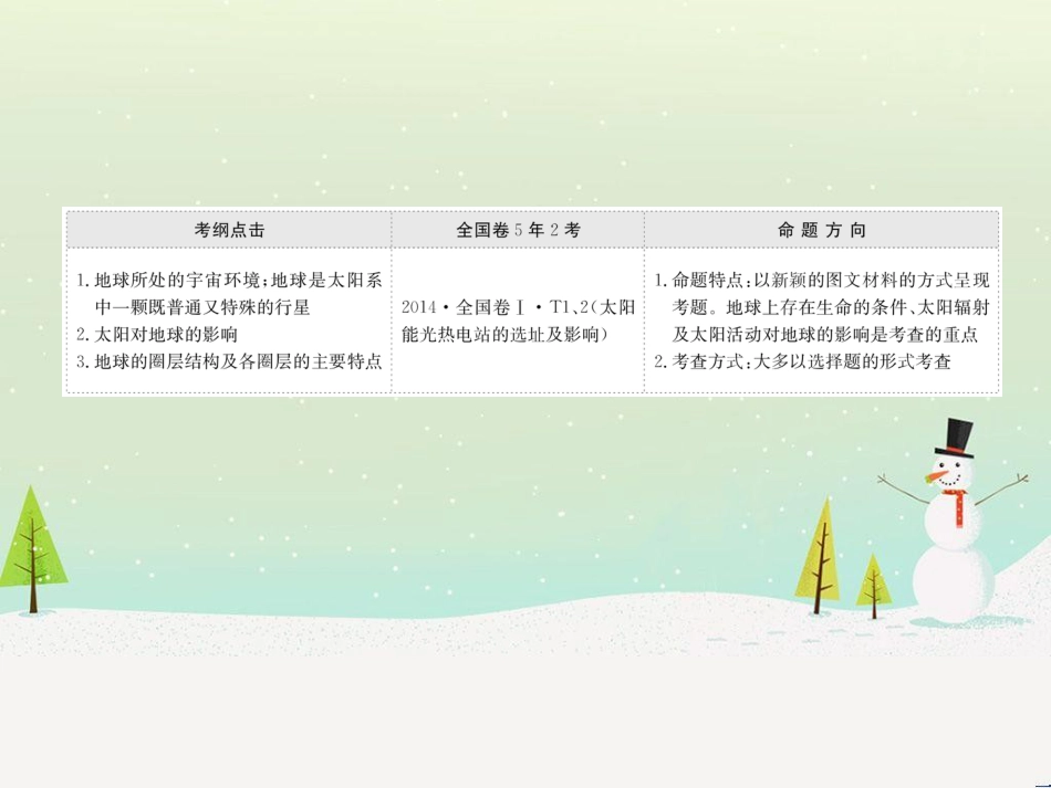 高考地理二轮复习 考前三个月 第二部分 专题二 解题技能提升练 11 基础知识调用专练——破解“基础知识用不上”困惑课件 (660)_第2页